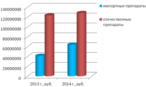 Противоэндометритные средства местного применения