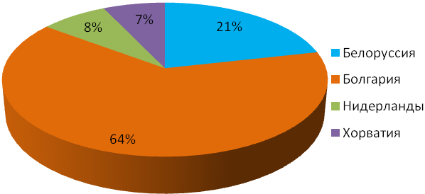 Противоэндометритные средства местного применения
