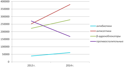 Противоэндометритные средства местного применения