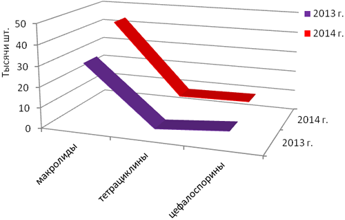 Противоэндометритные средства местного применения